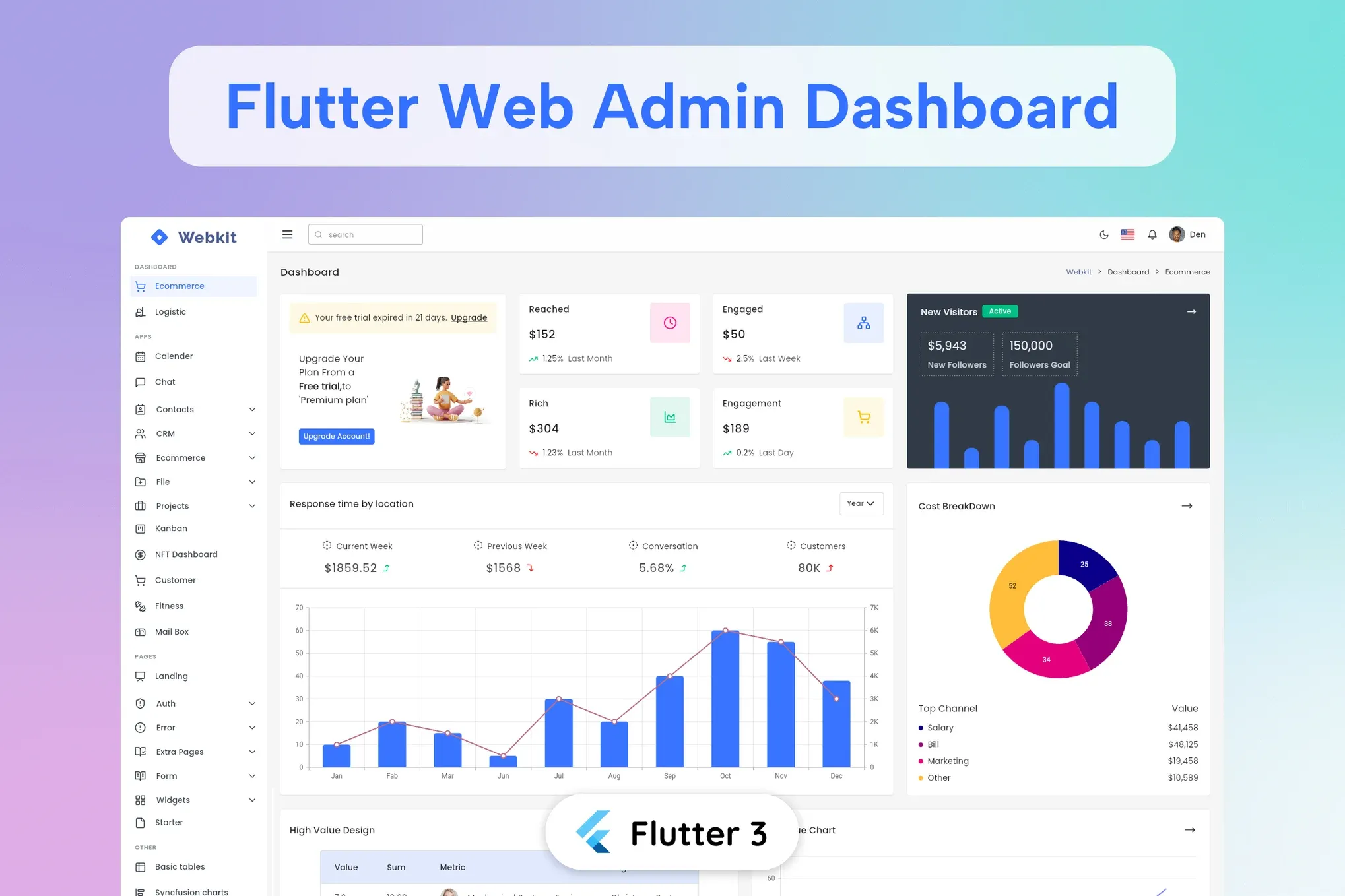 Flutter Web Admin Dashboard Template 1 Flutter Web Admin Dashboard Template